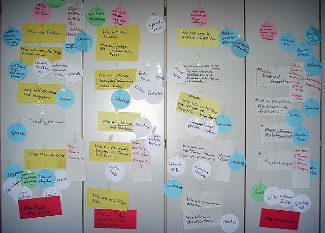 Funkkolleg_Mind_Map